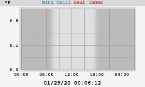 heatchill