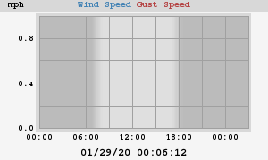 wind