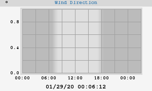 Hi Wind